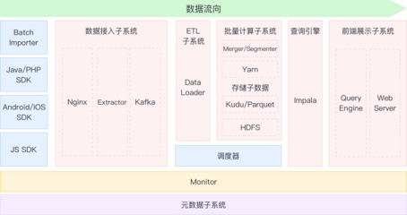 解鎖增長潛能 如何免費獲取電商與互聯網數據采集解決方案