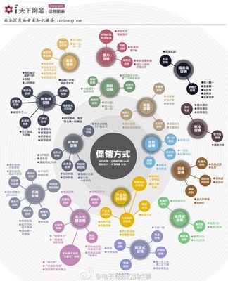 電子商務與互聯網數據采集 促銷圖鑒與深度分析