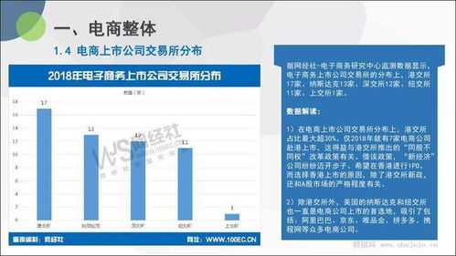 《2018年度中國(guó)電商上市公司數(shù)據(jù)報(bào)告》解析 電子商務(wù)研究中心與網(wǎng)經(jīng)社的數(shù)據(jù)洞見