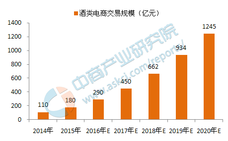 2016年中國(guó)電商行業(yè)大數(shù)據(jù)深度分析報(bào)告