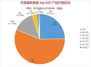 電商運(yùn)營(yíng)必備 商品數(shù)據(jù)分析與數(shù)據(jù)采集核心技巧全解析