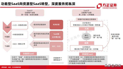 微盟 vs 有贊 電商SaaS雙雄深度對(duì)比與數(shù)據(jù)采集洞察