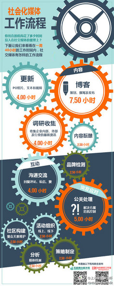 解碼消費(fèi)新紀(jì)元 信息圖視角下零售業(yè)的未來趨勢(shì)
