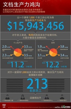 數(shù)據(jù)驅(qū)動(dòng)與精準(zhǔn)智能 電子商務(wù)中電商與互聯(lián)網(wǎng)數(shù)據(jù)采集的全景解析