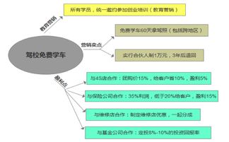 電商互聯(lián)網(wǎng)引流思維與數(shù)據(jù)采集核心技巧